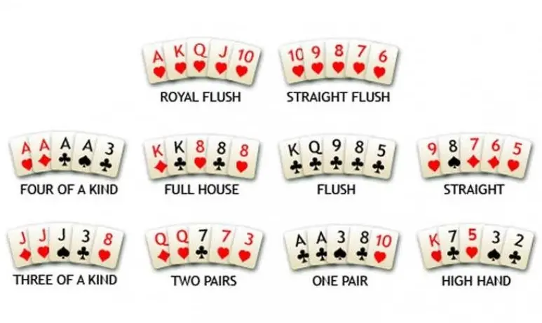 Một số liên kết bài đặc biệt khi chơi Poker X8.